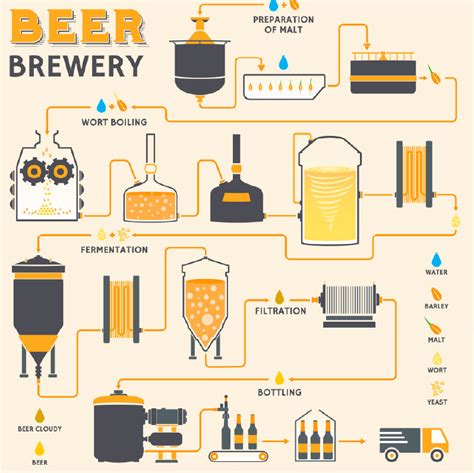 Brewing Process Essentials What You Need To Start Making Beer