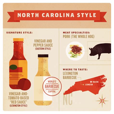 West north carolina style bbq sauce has ketchup added, making it redder and sweeter. The FM Realty Blog: NC East vs West Barbecue, Who's Side ...