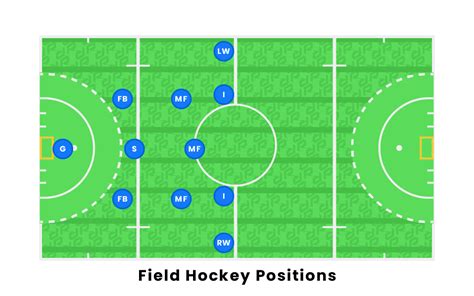 Field Hockey Positions