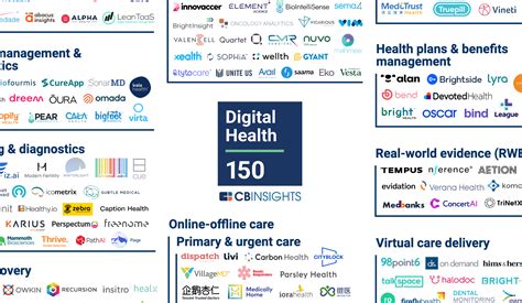 Digital Health 150: The Digital Health Startups Transforming the Future ...