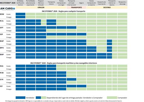 Incoterms 2020 Cargo Compass Images