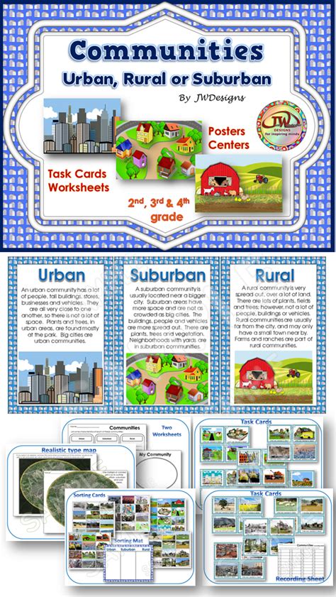Communities Unit On Rural Urban Suburban 6 Resources In Total Social