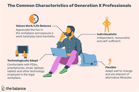 Characteristics of a generation y workplace include constant email communications, multitasking and a recognition that work is a means to an end. Common Characteristics of Generation X Professionals