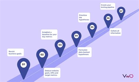 How To Build A Cro Roadmap A Practical Guide