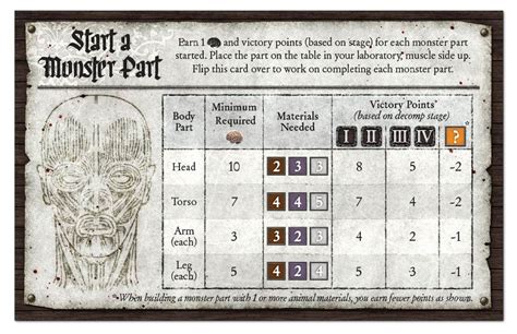 Abomination The Heir Of Frankenstein Image Boardgamegeek The