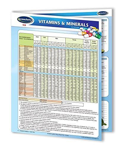Best Vitamin And Mineral Requirements In Human Nutrition Chart Cree Home