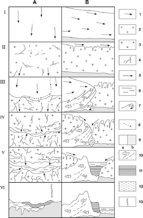 Model Of Formation Of Glaciolacustrine Kame Terrace A In Planform