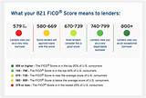 The Fico Credit Score Range Is Images