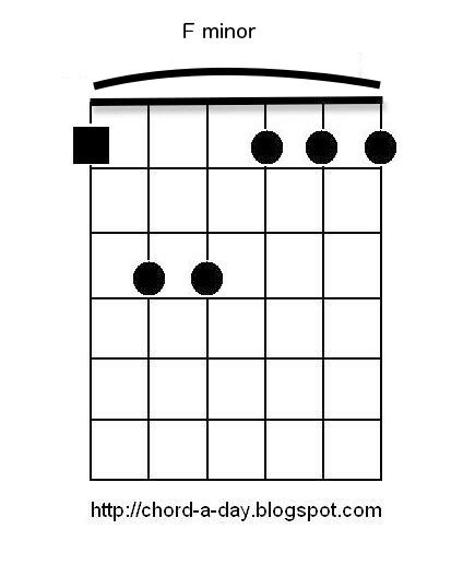 A New Guitar Chord Every Day F Minor Guitar Chord Beginners Guitar