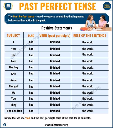 Past Perfect Tense Definition Useful Examples In English ESL Grammar