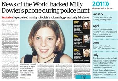 News Of The World Phone Hacking Scandal Arrests Criticism Of The Pcc