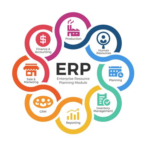 Top 10 Most Promising Erp Companies In India 2022 Inventiva