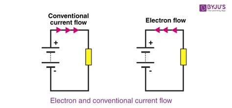 Electric Current Definition Types Properties Effects Faqs 2023