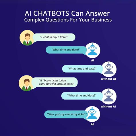 KejiMart Chatbot And New Tech Basic Benefits Of Integrating AI Into A Chatbot