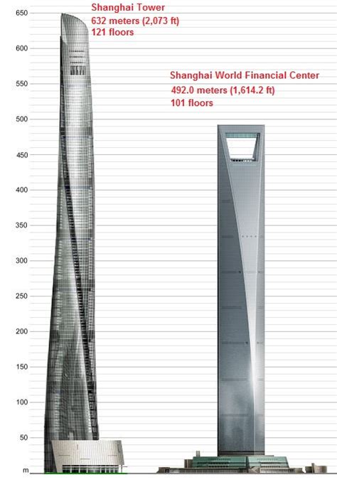 Shanghai Tower Chinas Tallest Building Construction