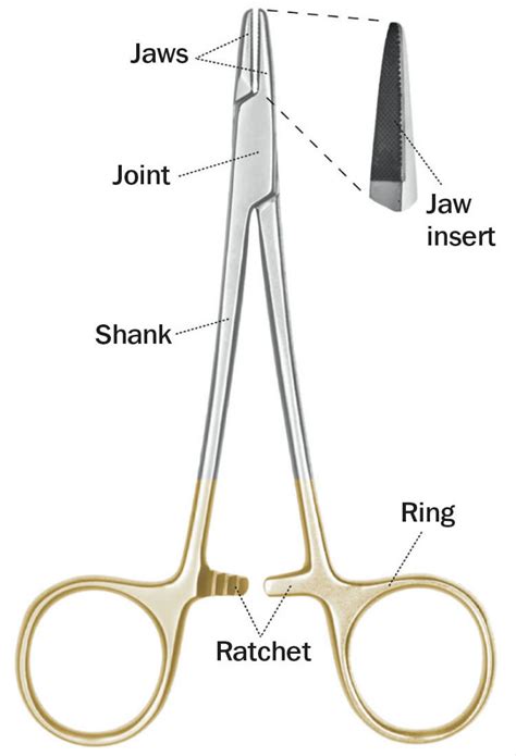 Community Eye Health Journal Inspecting And Unbending Surgical Needle