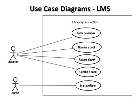 Define A Use Case Model For Lms Using Case Diagram Chegg Com My XXX
