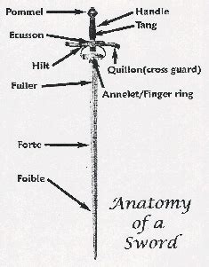 Monitor trends and compare search behaviour over time. Training, Sword Work-Virginia Warrior Guild