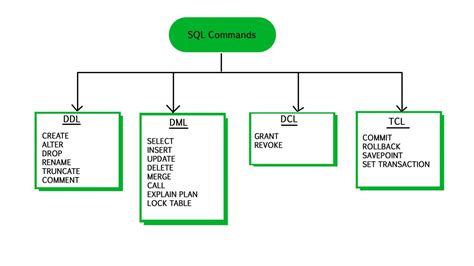Hubungan antar data dapat ditunjukan dengan adanya field/kolom kunci dari tiap file/tabel yang ada. Pengertian DDL Beserta Fungsi dan Contoh DDL (Data ...
