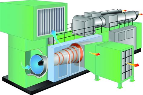 High Pressure Pumps For Gas Turbine Applications Nox Emission