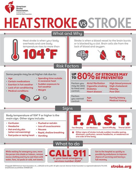 Photo Asa Heat Stroke Vs Stroke Infographic American Heart Association