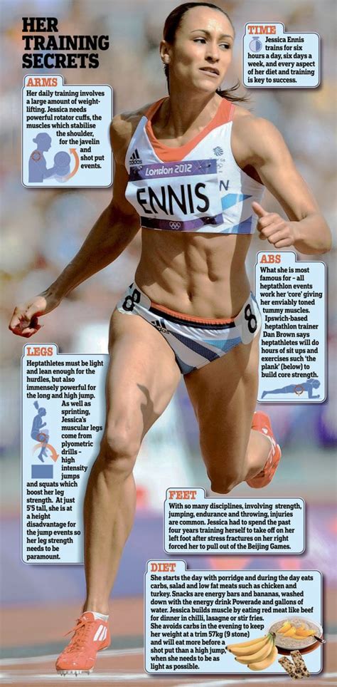 Jessica Ennis Athlete Crowned Olympic Heptathlon Champion After