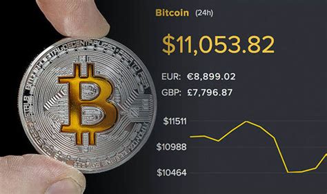 Longforecast price prediction for 2021 Bitcoin price: Will bitcoin keep falling or will BTC ...