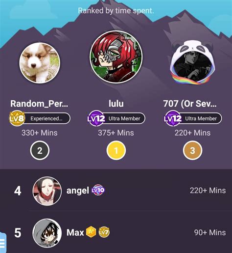 Weekly Top 5 Active Members Coins Commissions And Adopts Amino