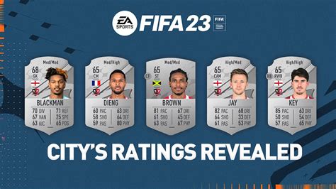 City S FIFA 23 Ratings Revealed News Exeter City FC