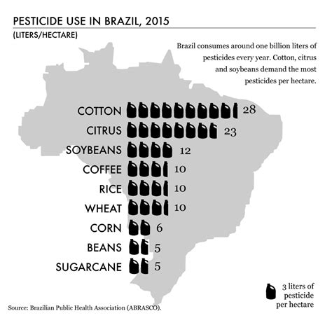 Developing World Is Awash In Pesticides Does It Have To Be