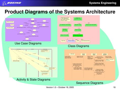 Ppt Systems Architecting Powerpoint Presentation Free Download Id