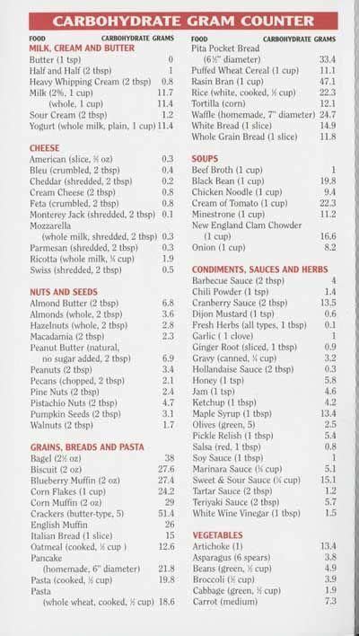 Carb Counting For Diabetes Made Easy Cheat Sheet Studypk In 2020