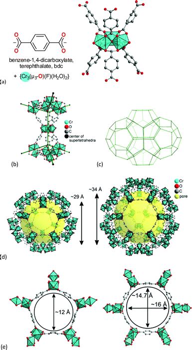 Mof Catalysts In Biomass Upgrading Towards Value Added Fine Chemicals