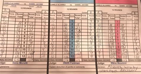 Billy joe saunders fight card at the at&t stadium in arlington, texas on saturday night. Canelo vs. Jacobs - Official Scorecards - Photo - Boxing News
