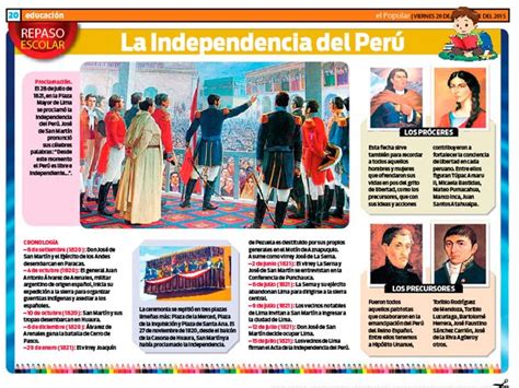 La Independencia Del Perú Elpopularpe