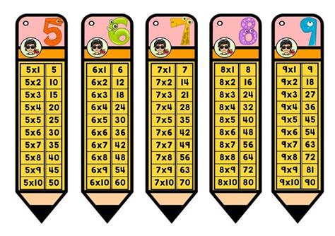 Materiales Para Aprender Las Tablas Materiales Educativos Para Maestras