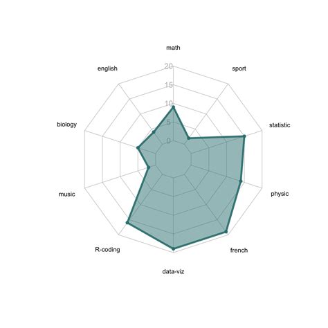 Basic Radar Chart The R Graph Gallery Images And Photos Finder