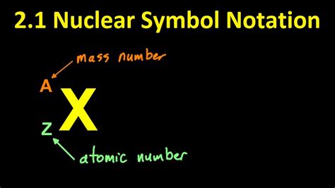 2 1 s1 2 1 nuclear symbol equations [sl ib chemistry] youtube