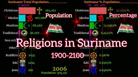 Suriname Suriname Religion Religion In Suriname Suriname