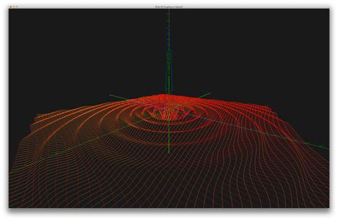 Github Fizzadaropengl Graphing 2d And 3d Graph Plots In Opengl For
