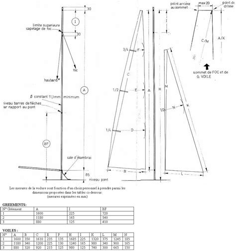 Rc Sailing Boat Plans Rc Sailboat Easy Quick Steps To Get