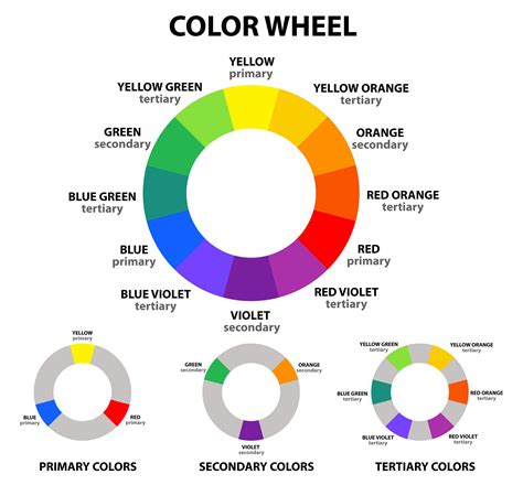 For Impressive Interiors You Need To Use A Triadic Colour Scheme HomeLane Blog