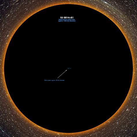 S5 001481 The Largest Known Supermassive Black Hole Compared To Our