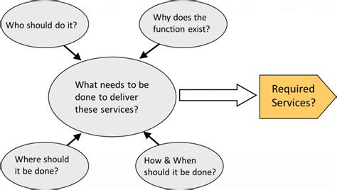 Internal Support Functions Codexx