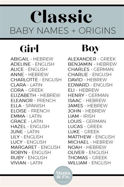Classic Baby Names And Their Origins Prefacing Motherhood Classic