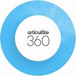 Articulate 360 Learning Storyline Translation Step Localization