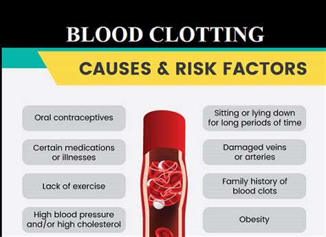 Blood Clotting Causes Symptoms And Risk Factors Medical Estudy