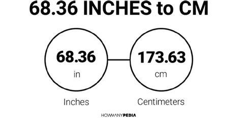 6836 Inches To Cm