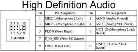 Motherboards Help Understanding The Hd Audio Front Panel Pinout Bit