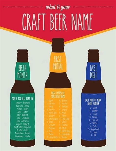 Whats Your Craft Beer Name Quiz Fun Beer Names